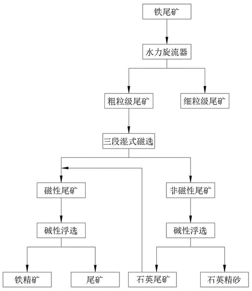 为什么要尾矿输送的意义（尾矿品位高原因）