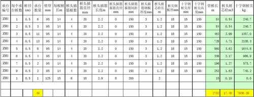 工程中xdz是什么桩（zh1是什么桩）