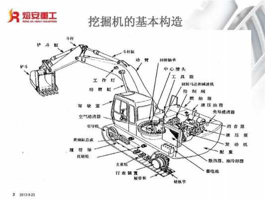 挖机是什么组成的（挖机的作用是什么）