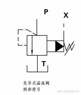 为什么叫先导油路（先导油源阀的油管指示图）