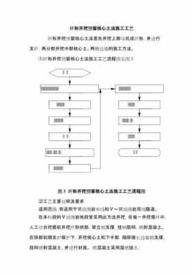 磨土程序是什么（磨土程序是什么意思）