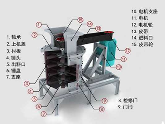 破碎机主屏是什么意思（破碎机主轴拆卸方法）