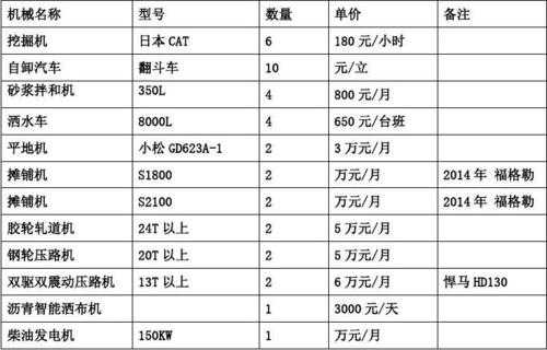 合肥挖机环保上牌在什么地方（合肥挖机租赁价格一览表）