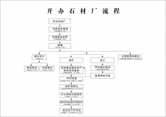 开石料厂需要什么手续（开石料厂需要什么手续和条件）