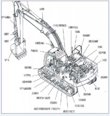 挖土机零件分别叫什么（挖土机的基本结构）