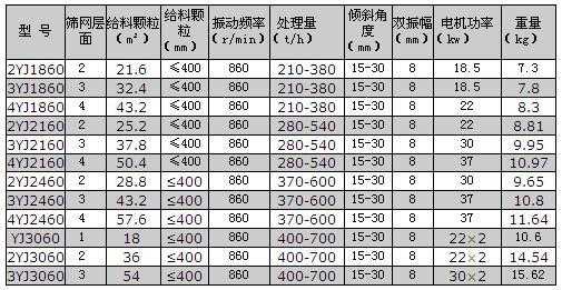 振动筛规格是用什么表示（振动筛技术规格书）