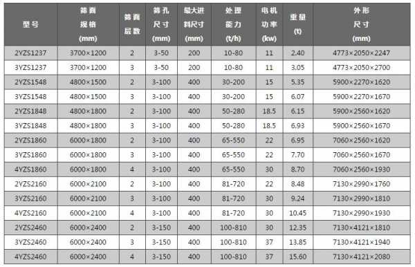 振动筛规格是用什么表示（振动筛技术规格书）