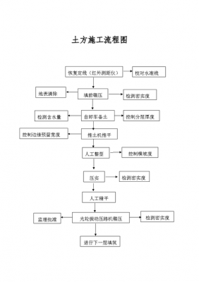 什么是石方开挖（石方开挖流程图）