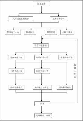 什么是石方开挖（石方开挖流程图）