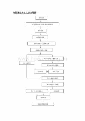 什么是石方开挖（石方开挖流程图）