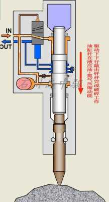 液压锤用什么油（液压锤的原理）