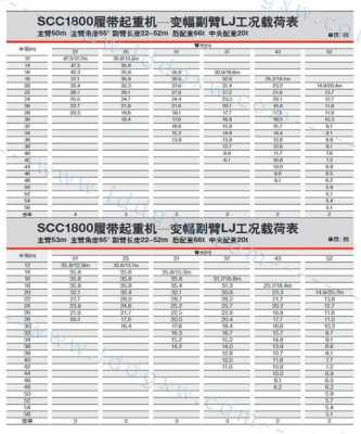 scc表是什么（scc是什么单位）