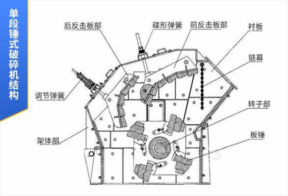 锤破碎石机打什么料（锤破碎石机工作原理）