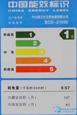 什么百分之5是210（百分是五）