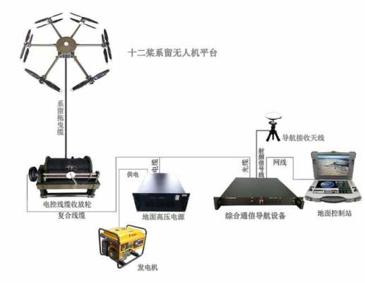 系留无人机是什么机型（系留无人机怎么读）