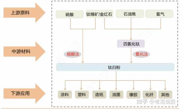 钛的选矿剂用什么原料（如何选钛矿）