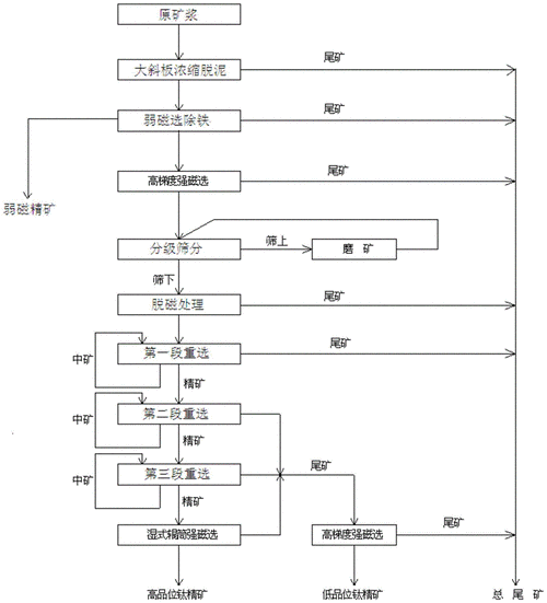 钛的选矿剂用什么原料（如何选钛矿）