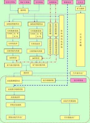 什么是干法工艺流程（干法工艺流程图）