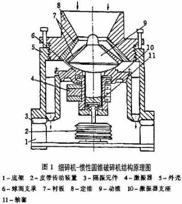 离心式破碎机用什么润滑油（离心式破碎机工作原理）