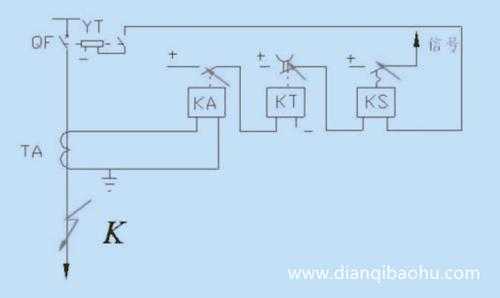 什么叫两段一闭路流程（两段式电流保护的原理图）