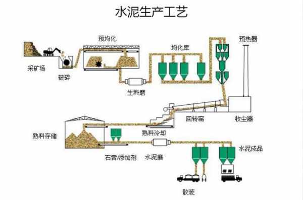 水泥生料是什么（水泥生料的制备方法）