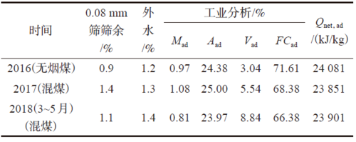 生料细度单位是什么（生料02细度偏粗是怎么回事）