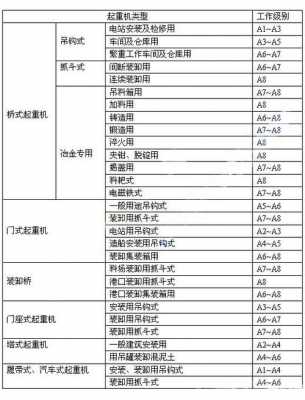 起重机a1表示什么（起重机工作等级a是什么意思）