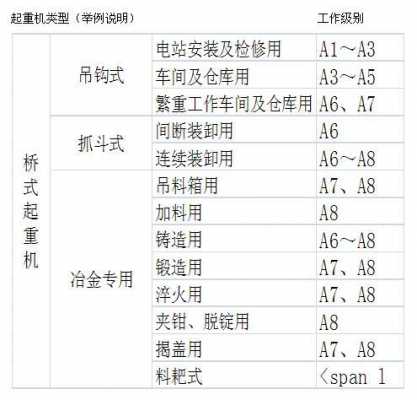 起重机a1表示什么（起重机工作等级a是什么意思）