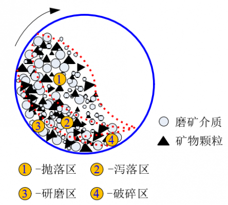 磨矿技术效率是什么（磨矿技术效率是什么意思）