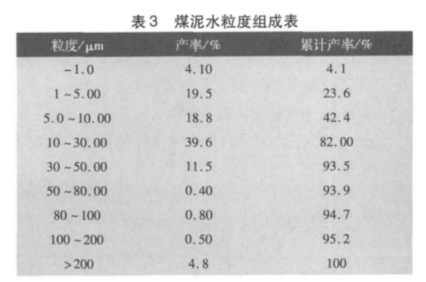 煤泥有什么价值（煤泥的主要成分）