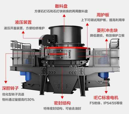 冲击式制砂机轴承加什么油（冲击式制砂机用什么润滑油）