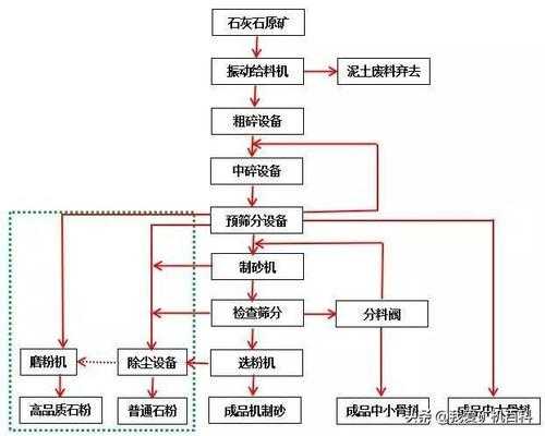 石灰石矿需要什么手续（石灰石采矿权办理流程）