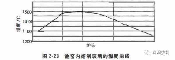 什么窑溫度高（什么窑温度高温度低）