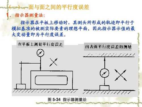 为什么要调整平行度（为什么要调整平行度呢）