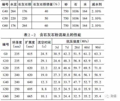 碎石硬度要求是看什么指标（碎石的强度可以用什么表示）