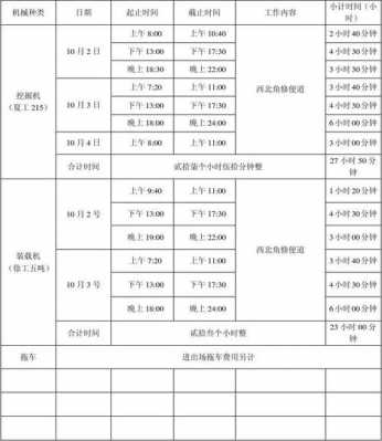 每台班什么意思（每台班每天默认工作几小时）