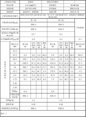 集料水洗法是什么（集料水洗法计算公式）