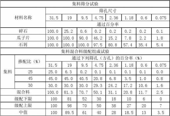 集料水洗法是什么（集料水洗法计算公式）