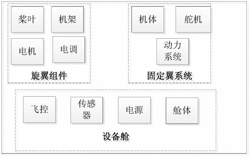 无人机由什么组成的（无人机是有什么组成的）