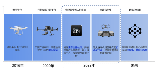 除了aopa还有什么无人机协会（中国除了大疆还有哪个无人机品牌）