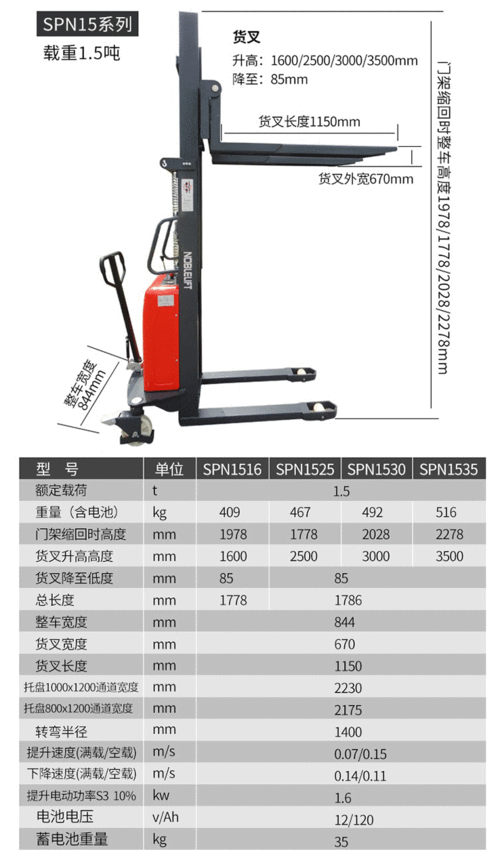 电动叉车s是什么意思（电动叉车代码和图标）