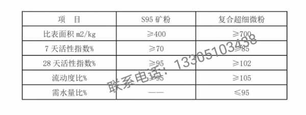 矿粉比表面积低有什么影响（矿粉做比表面积称样多少怎么计算的）