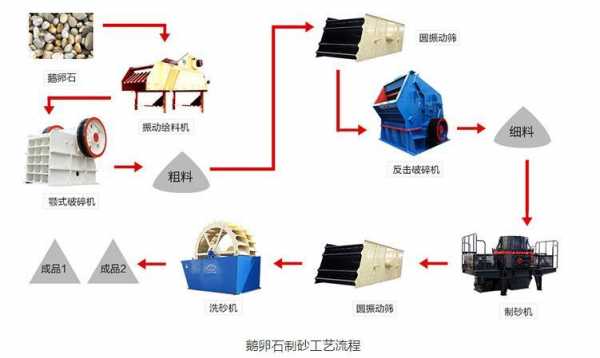 制砂是什么意思（制砂流程视频）