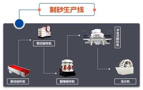 制砂是什么意思（制砂流程视频）