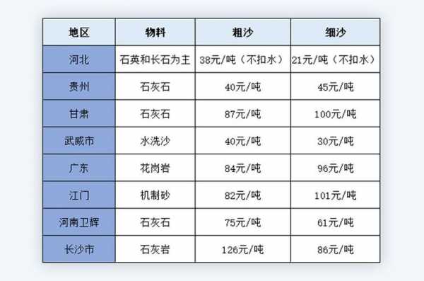 卖砂石的成本是什么（卖砂石的成本是什么意思）