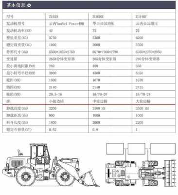 铲车上l936代表什么意思（铲车936是什么意思）