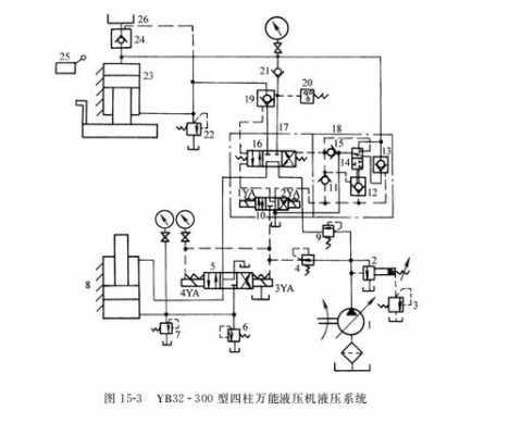 液压机工进是什么意思（液压工进原理）