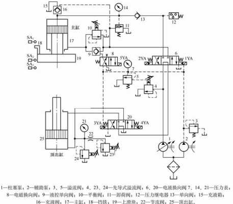 液压机工进是什么意思（液压工进原理）