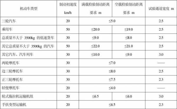 什么是起重机制动距离（起重机制动距离国家标准）