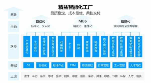 生产工厂mbs是什么意思（企业里mbs什么意思）